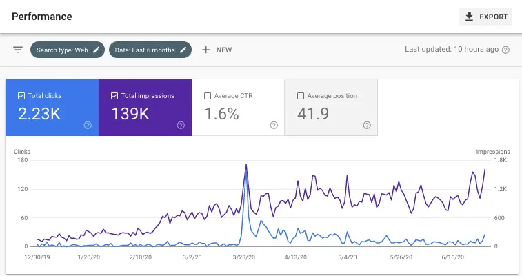 case studies: after screenshot of blue box storage